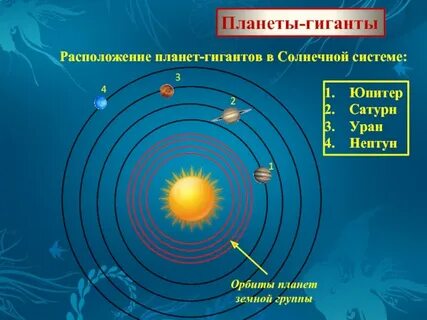 Гигант солнечной