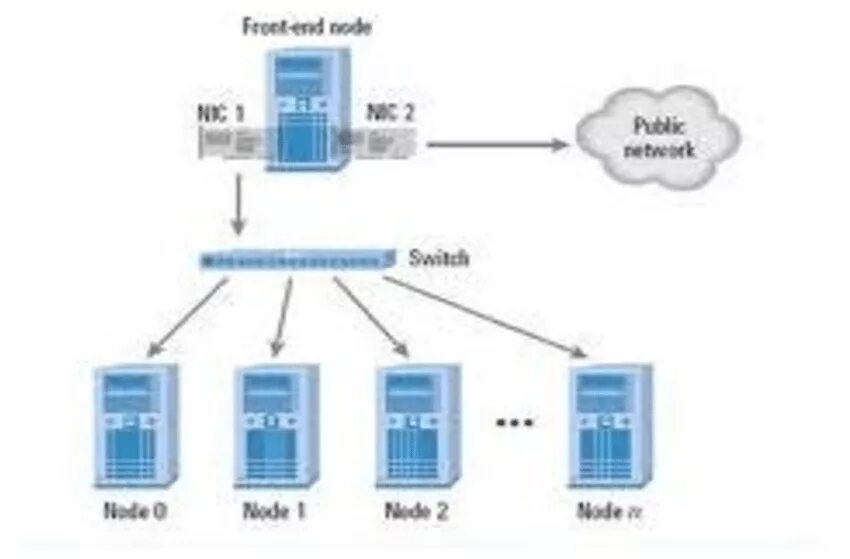 Node frontend. Устройство opennebula схема. Фронтенд на java. Архитектура node js приложений. Node frontend.