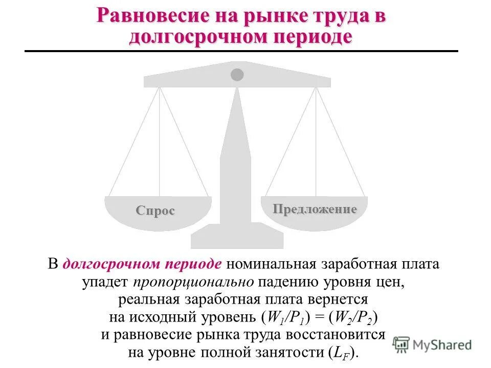 Проблема дисбаланса спроса и предложения. Дисбаланс на рынке руда. Дисбаланс спроса и предложения на рынке труда. Дисбаланс спроса и предложения на рынке труда. Взаимодействие спроса и предложения на рынке труда.