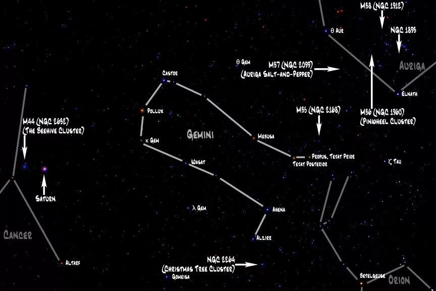 История созвездий. История возникновения названий созвездий и звезд. Расположение созвездий. Первые названия звезд. Схема созвездия персей с альфой.