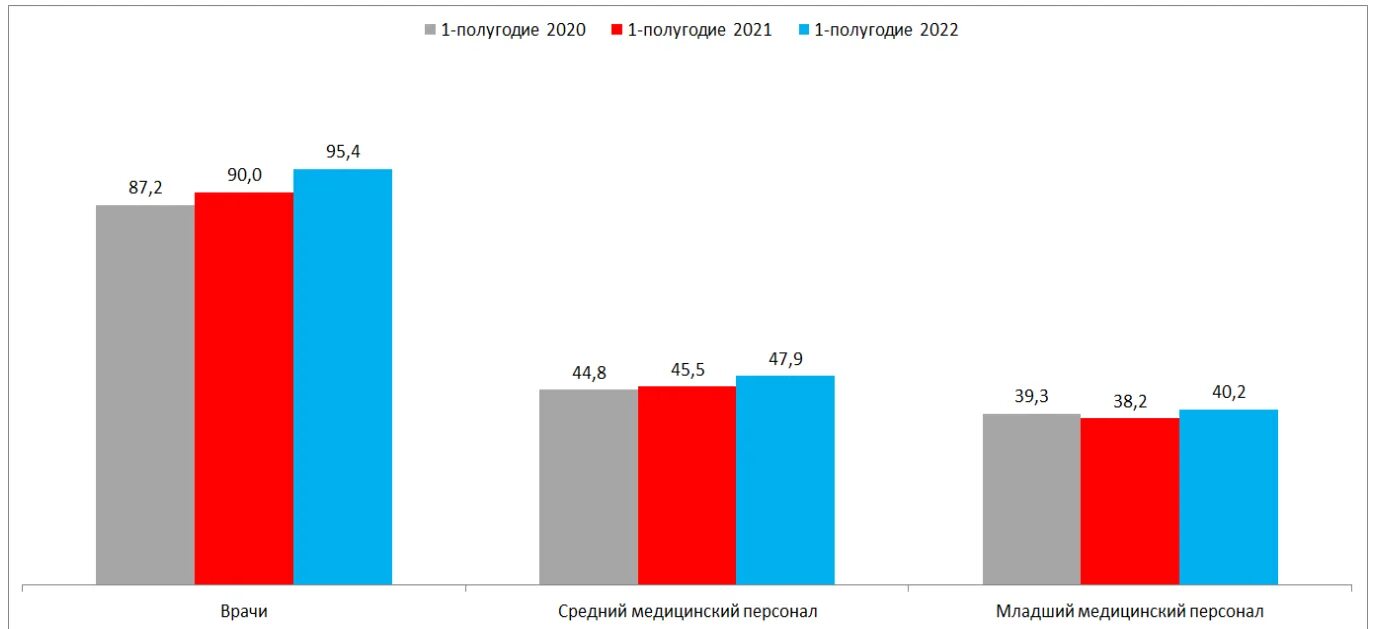 Популярный врач в России 2022. Самый дорогой врач. Самые оплачиваемые врачи в России. Топ самых оплачиваемых врачей в РФ.