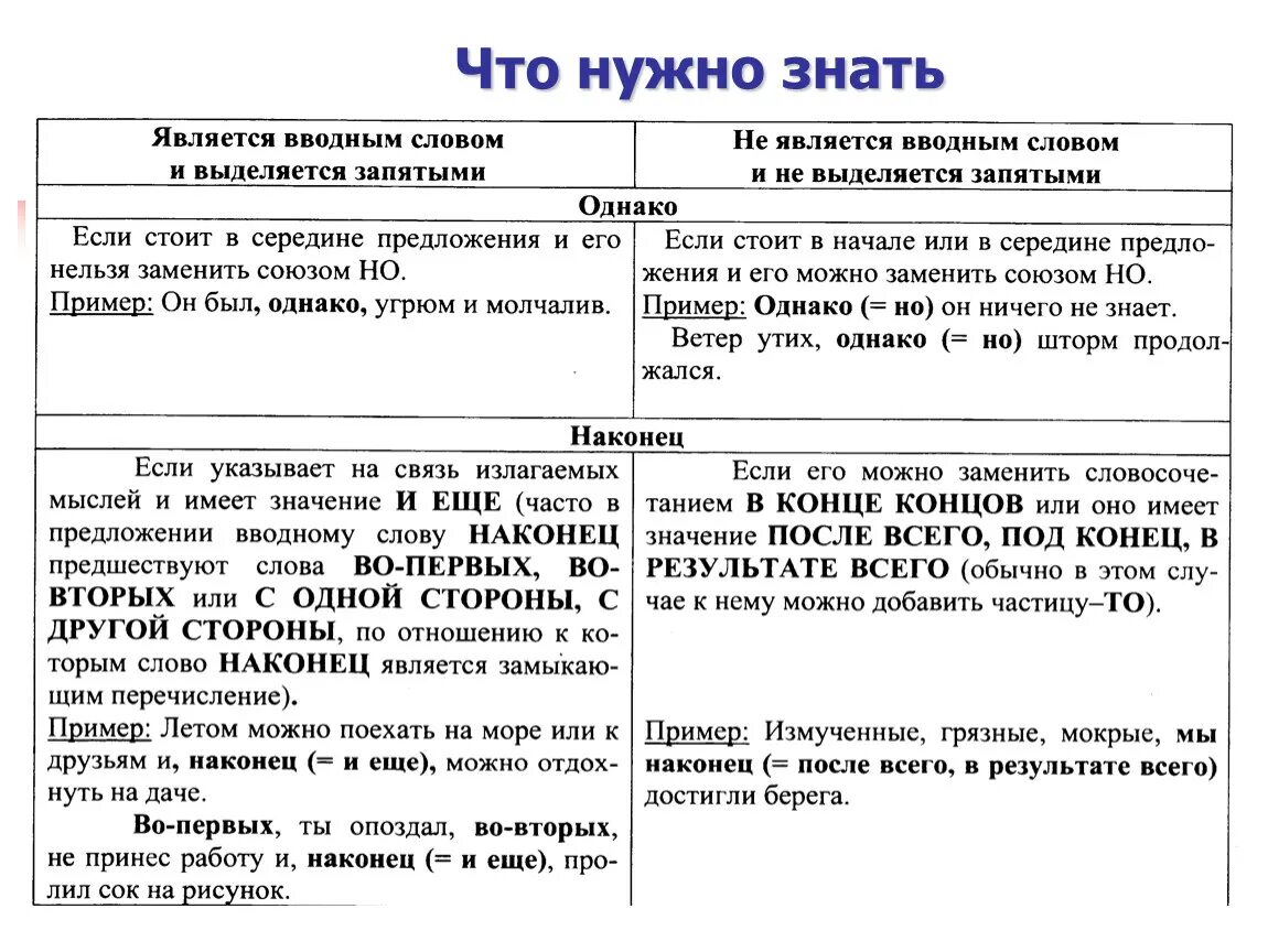 Словом это вводное слово или нет. Предложение с вводным словом кстати.