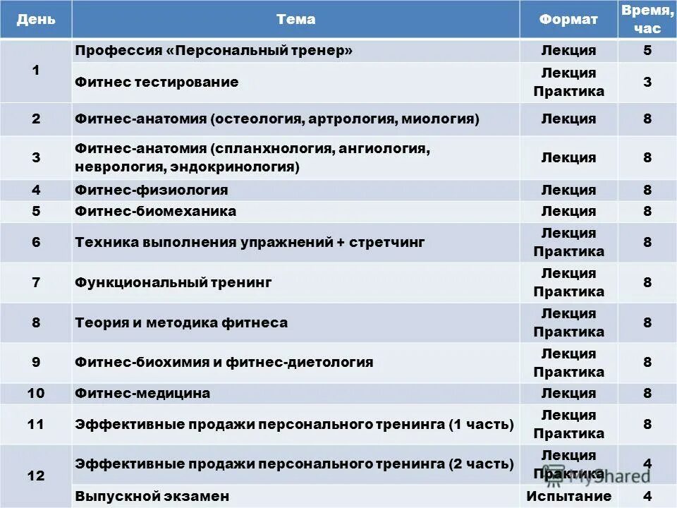 тестовые задания по анатомии. функции скелета. тест по анатомии человека. остеология на латинском. тест по остеологии.