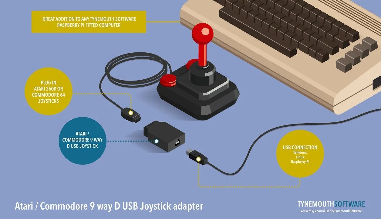 Usb network joystick. Устройство джойстика kempston. kempston joystick кнопки. usb protocol keyboard mouse joystick. kempston joystick разбор.