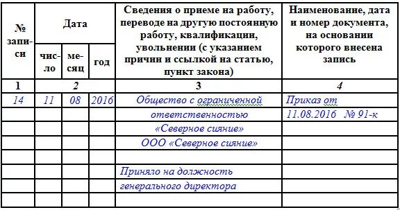 Запись в трудовой об увольнении директора. Принятие на работу директора запись в трудовой. Запись в трудовой книжке генерального директора о приеме на работу. Пример заполнения трудовой книжки прием директора. Заполнение трудовой книжки генерального директора образец.