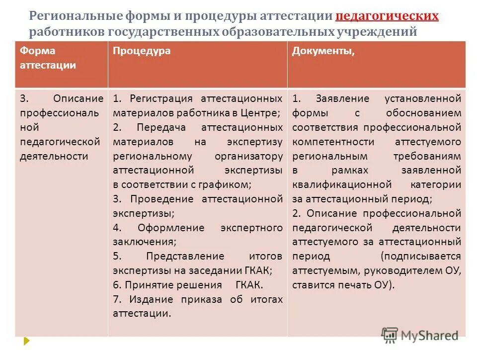 Порядок аттестации руководящих работников образовательных учреждений. Порядок аттестации руководящих работников образовательных учреждений