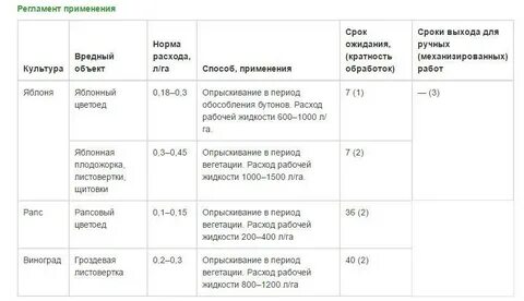 Срок ожидания заказа
