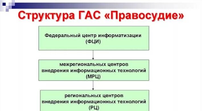 Электронная подача в суды общей юрисдикции