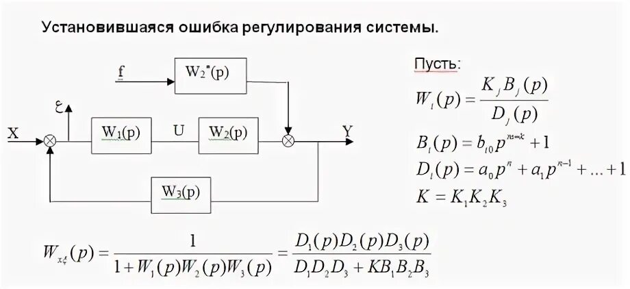 Построить передаточную функцию системы