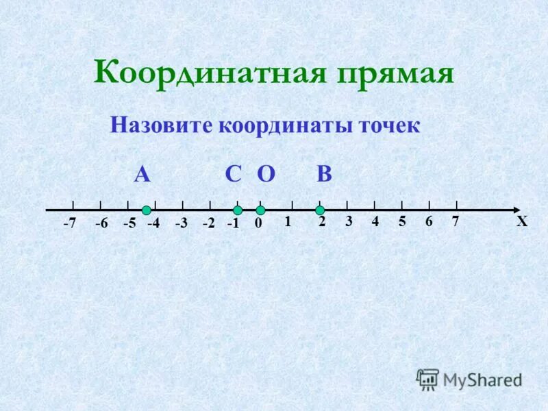 1 11 15 на координатной прямой