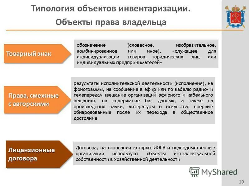 Предмет инвентаризации