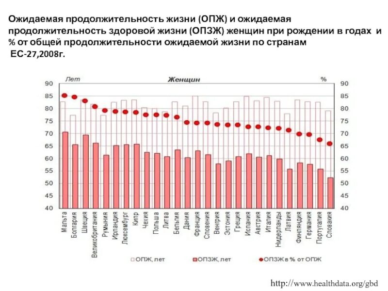 Ожидаемая продолжительность предстоящей жизни. Ожидаемая Продолжительность здоровой жизни. Ожидаемая Продолжительность жизни. Ожидаемая Продолжительность предстоящей жизни это. Продолжительность здоровой жизни по странам.