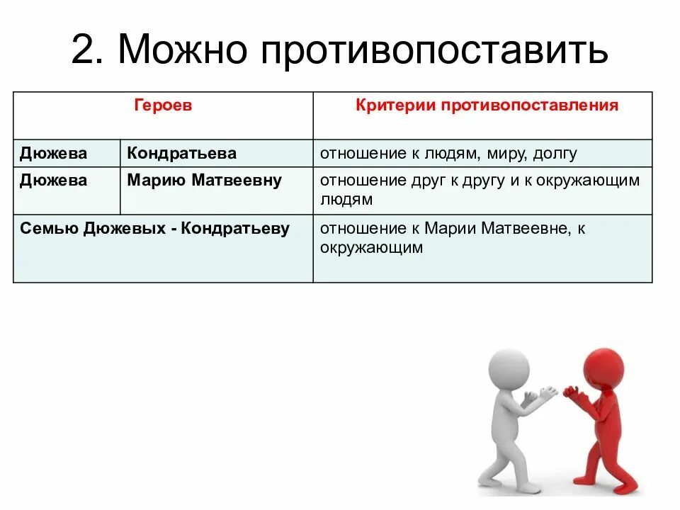 Противопоставление примеры. Приём противопоставления в литературе. Зачин письма образец. Как понять противопоставление. План сочинения характеристики персонажа произведения.