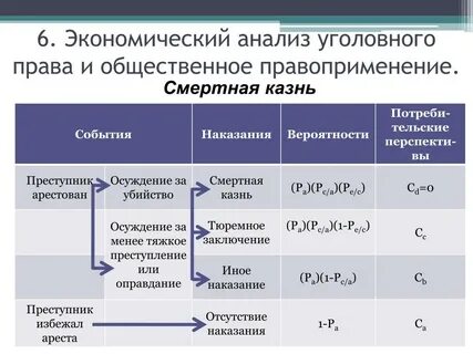 Экономические правонарушения