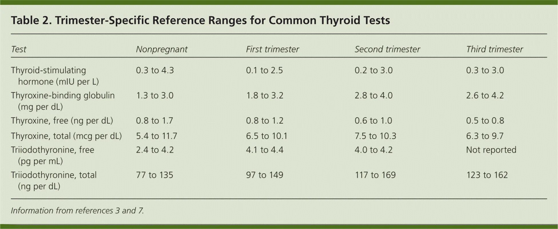 TSH normal range. ТТГ Thyroid stimulating. Normal TSH Level. Тиреотропный гормон ТТГ норма.