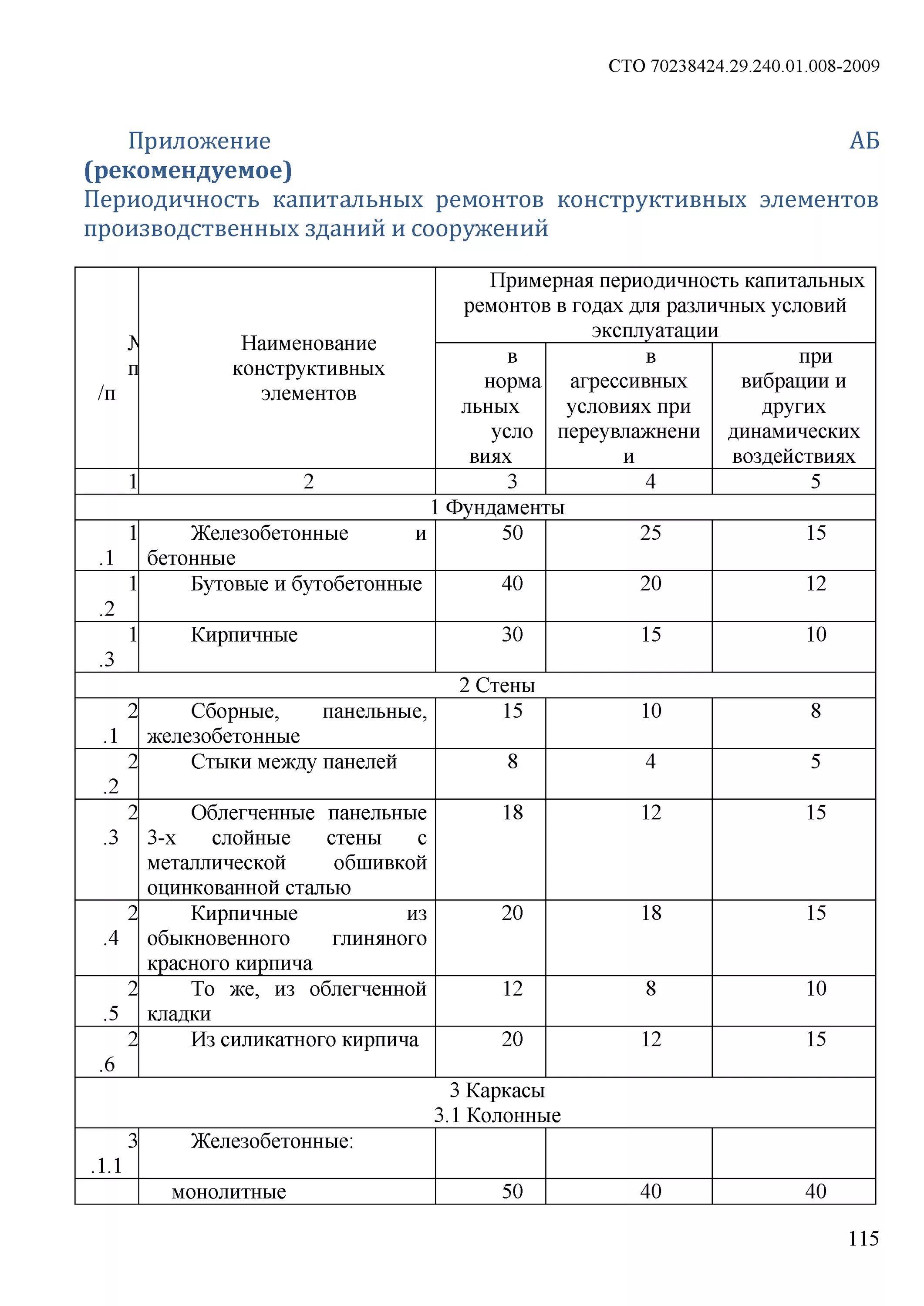 Периодичность капитального ремонта зданий и сооружений таблица. Таблица проведения капитального ремонта производственного здания. Периодичность проведения капитального ремонта зданий и сооружений. Сроки выполнения ремонта зданий и сооружений. Норматив капитального ремонта зданий