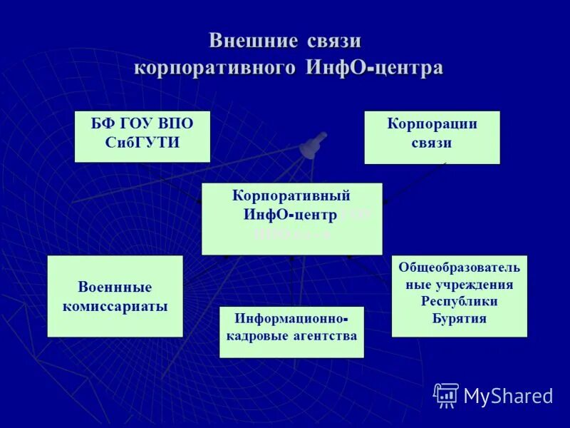виды внешнеэкономических связей. внешнеэкономические связи страны. внешнеэкономические связи россии. виды внешних экономических связей. внешнеэкономические отношения рф.