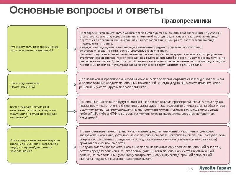 Какую пенсию можно забрать. Выплата средств пенсионных накоплений правопреемникам. Схема выплаты правопреемника. Право на накопительную пенсию. Документы для получения накопительной пенсии.