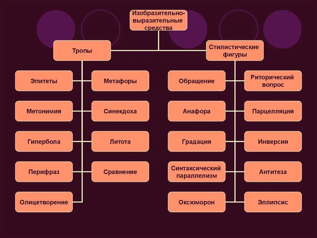 Средства языковой выразительности 5 класс. Средствав выразительности. Изобразительные языковые средства. Изобразительно-выразительные тропы. Средствавырозительности.