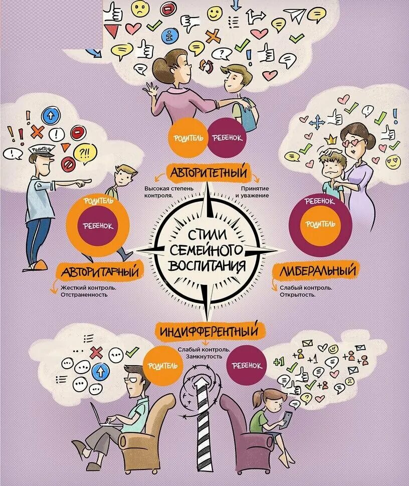 Стили семейного воспитания инфографика. Инфографика длядошкольниокв. Стили родительского воспитания. Стиль родительско-детских взаимоотношений в семье. Родительский сценарий семьи