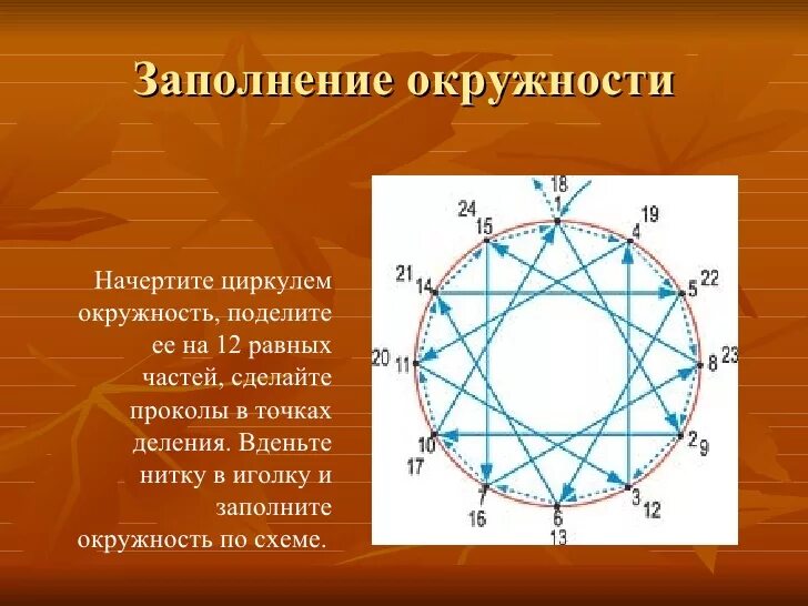 Изонить круг. Заполнение окружности. Изонить круг схема. Изонить окружность.