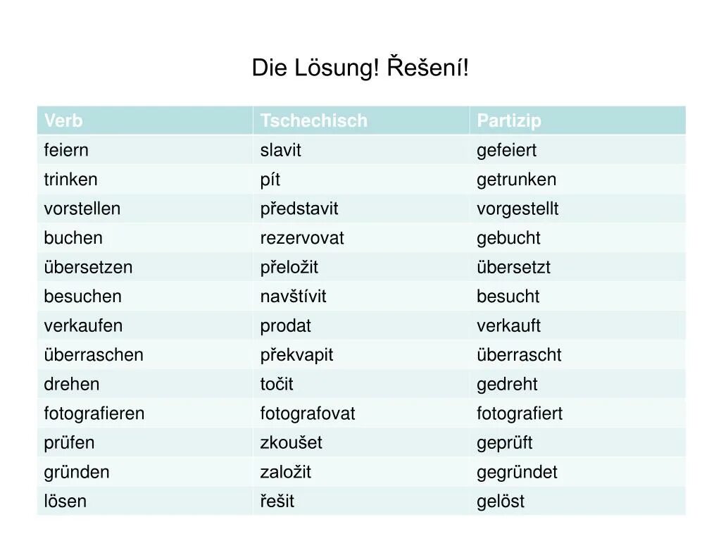 Вторая форма глаголов в немецком. Глагол Trinken в немецком. Trinken 3 формы глагола немецкий. Übersetzen формы глагола немецкий.