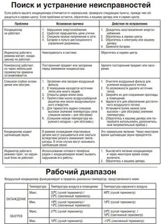 Ошибки кондиционера haier