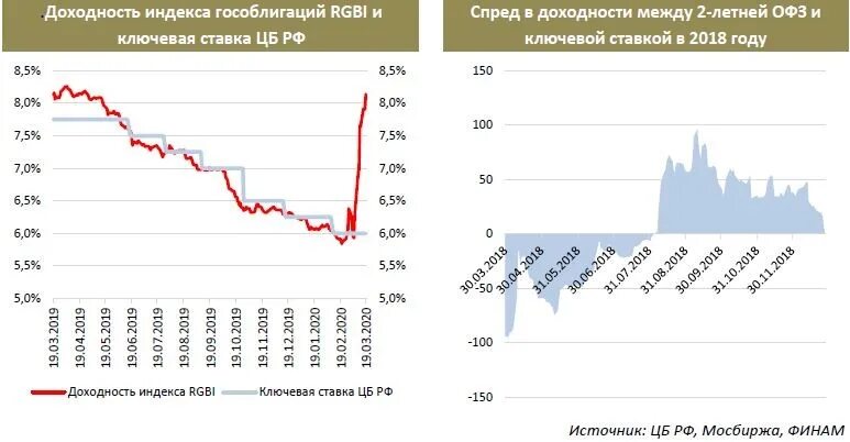 График ключевой ставки цб россии 2021. Динамика изменения ключевой ставки цб рф 2020. Ключевая ставка цб рф график. Формула вычисления ключевой ставки. График ставки рефинансирования цб рф по годам.
