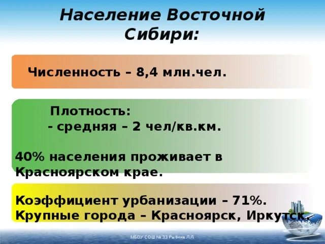 Население восточной сибири россии. Население Восточной Сибири. Насилениевосточной Сибири. Население восточнойбири. Численность населения Восточной Сибири.