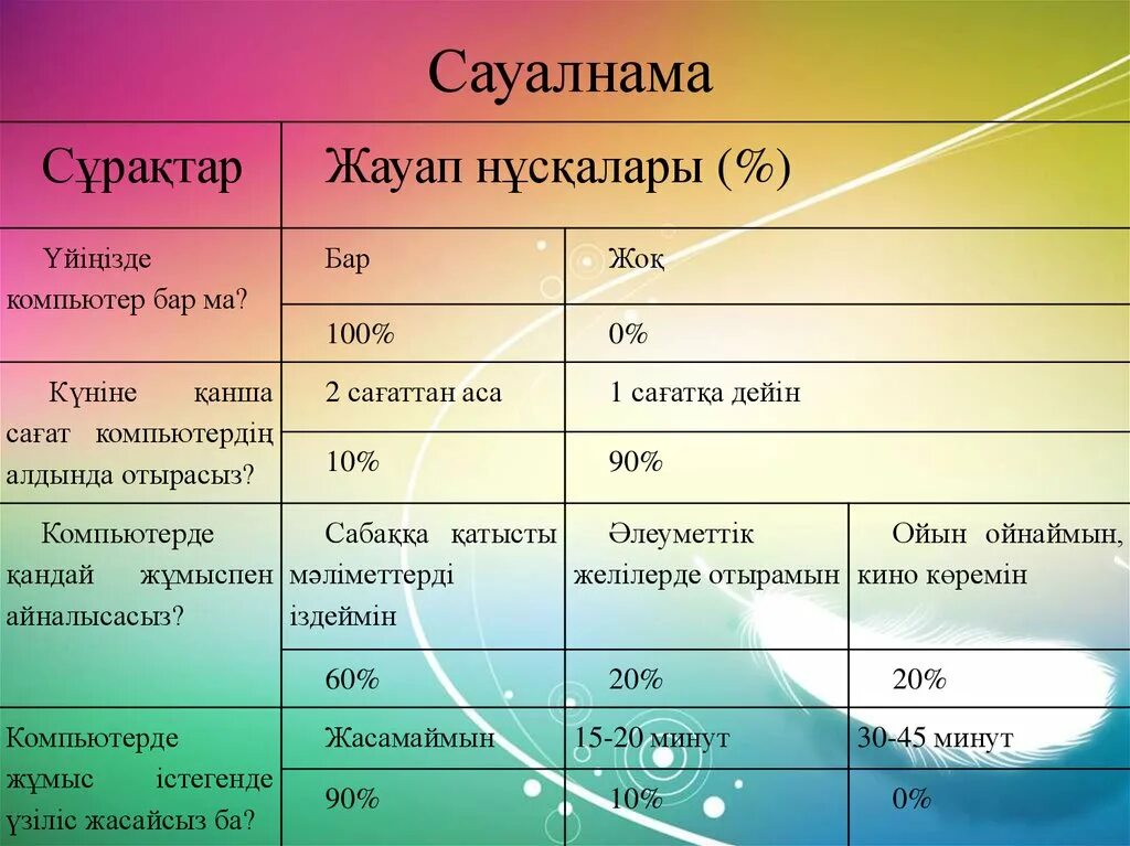 График ковид. Сауалнама. Сауалнама картинки. Сауалнама деген не. Сауалнама диаграмма.