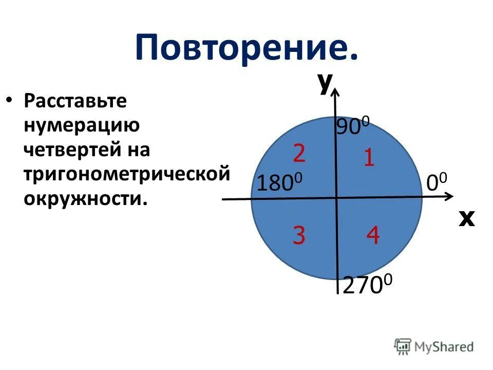Углом какой четверти является угол. П 1 какая четверть. П 1 какая четверть. Четверти координатной окружности. Четверти единичной окружности.