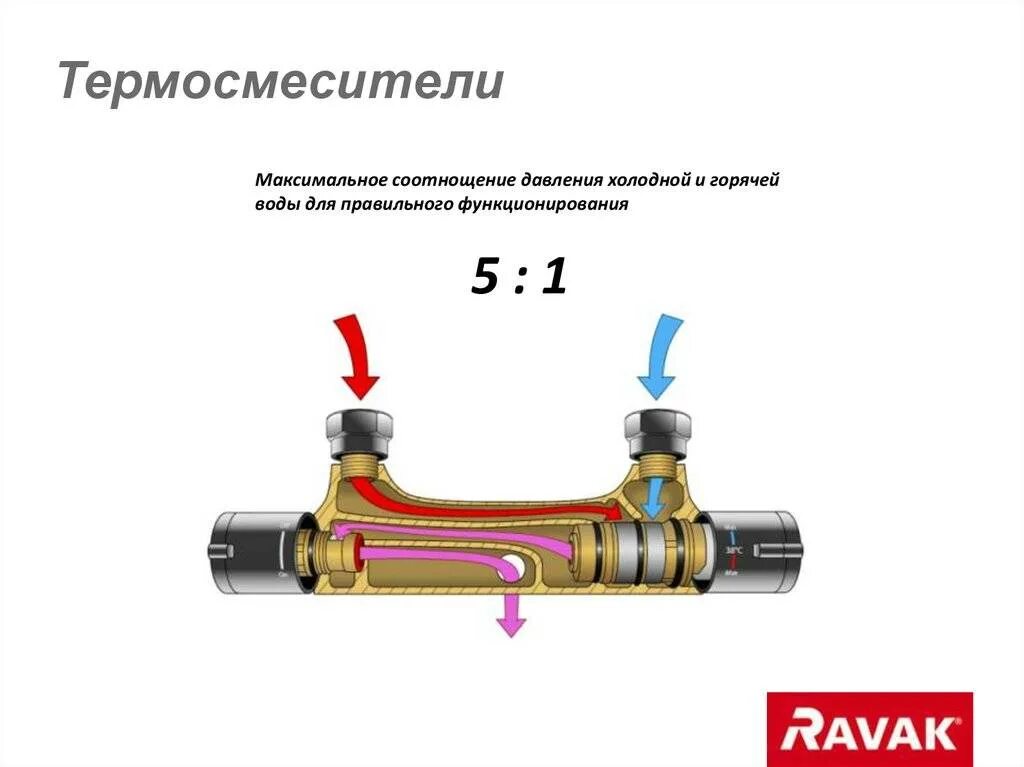 Вывод горячей холодной воды. Смеситель для ванны с термостатом схема подключения. Термостатический смеситель схема. Схема подключения крана с термостатом. Смеситель с термостатом для ванной подключение схема.