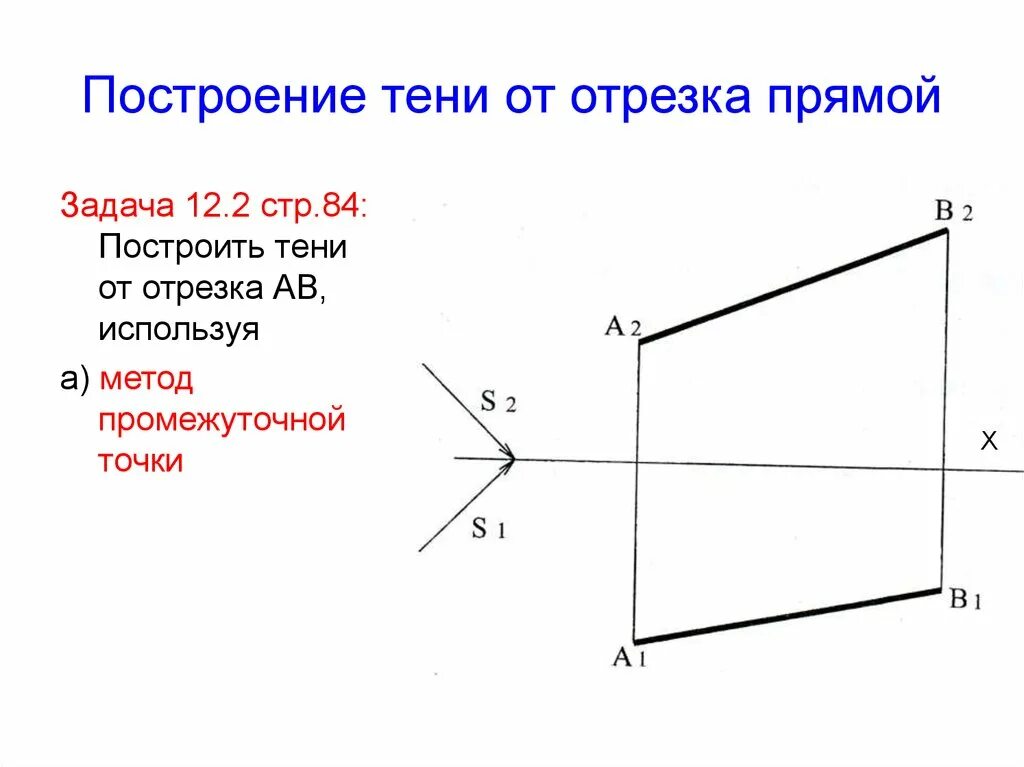 Построение прямой и отрезка. Построение тени от отрезка. тень от прямой. построение тени от прямой. построение отрезка прямой.
