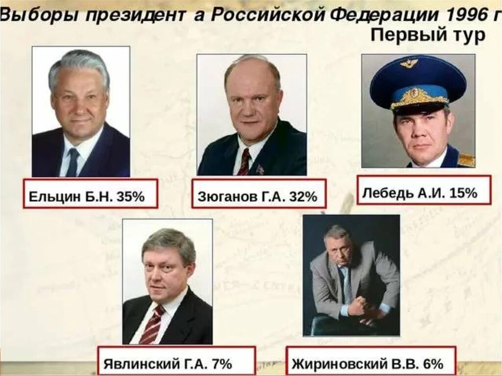 Кого выбрали председателем