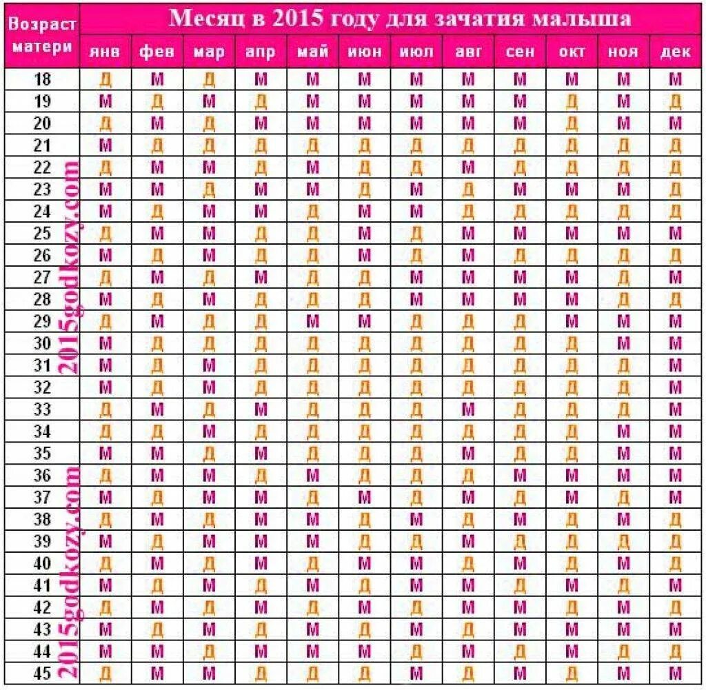 Зачатие сколько лежать. Календарь беременности. Календарь зачатия ребенка. Календарь по беременности. Таблица пола ребенка.
