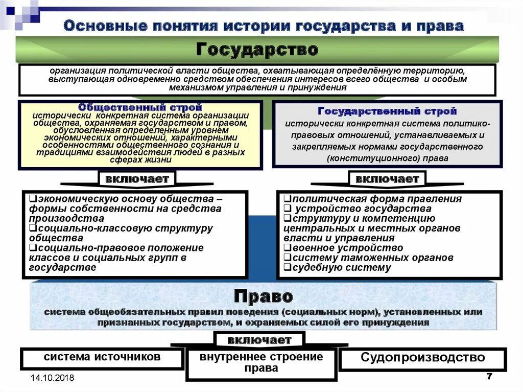 Государство - организация политической власти общества, охватывающая.