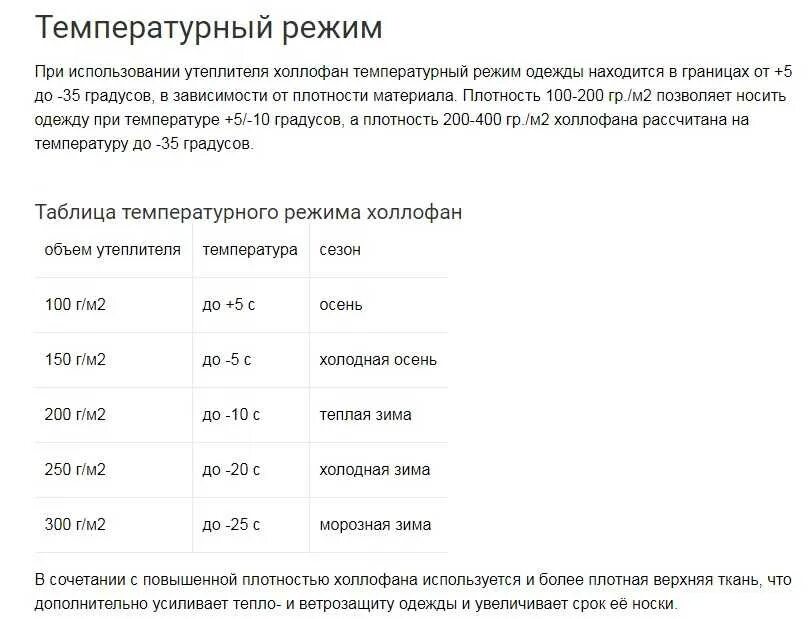 Утеплитель граммы температура