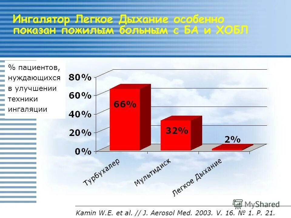 Тяжелая форма коронавируса. Коронавирус больница россия. 21 пациентов. Заболели. 2020 коронавирус больница.