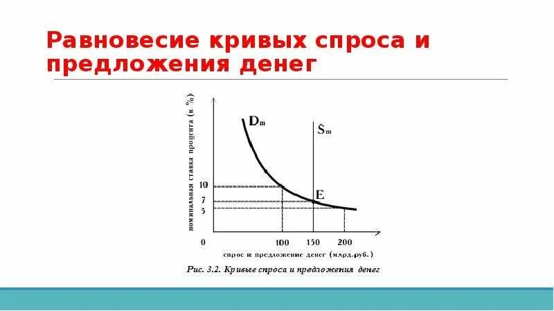 Кривые спроса и предложения виды кривых. Кривая спроса и предложения. кривая равновесия. кривая спроса и предложения денег. равновесные кривые.