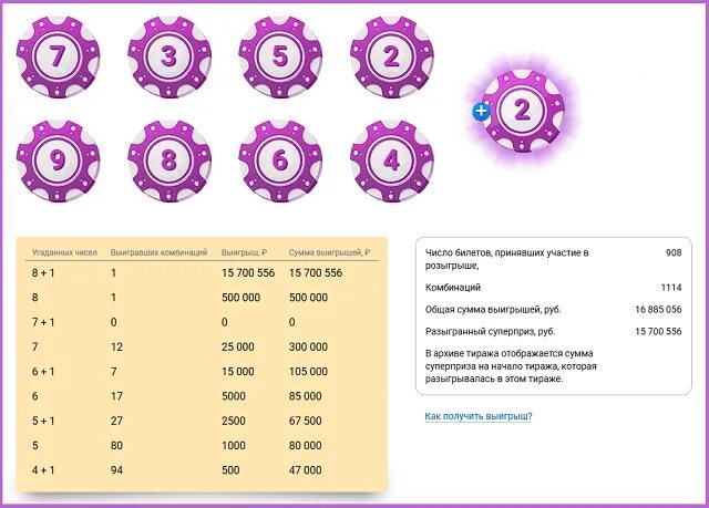 Рапида архив тиражей. Таблица выигрыша лотереи Рапидо. Рапидо выигрышные комбинации. Рапидо как выиграть схемы. Часто выпадающие числа в лотерее Рапидо.