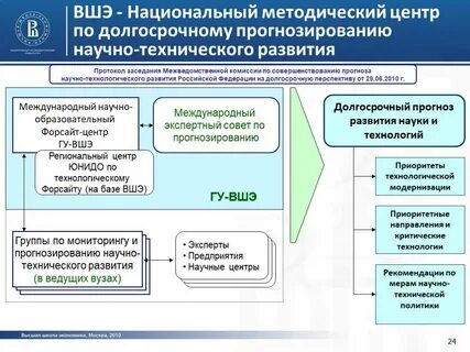 Функции технической политики