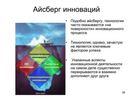 Инновационные аспекты