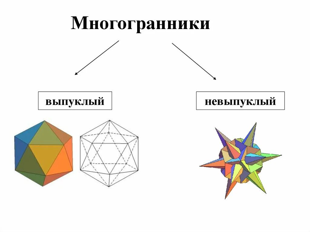 Выпуклый многогранник рисунок. Выпуклые многогранники и невыпуклые многогранники. Невыпуклый многогранник развертка. Невыпуклый многогранник схема. Многогранники и их элементы.