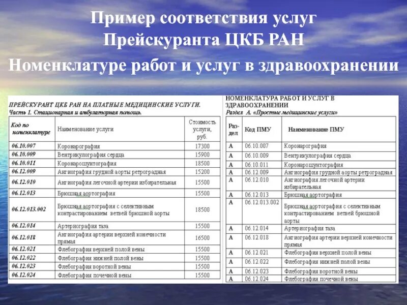 Номенклатуре медицинских услуг 2017. Номенклатура медицинских услуг. Коды услуг в здравоохранении. Номенклатурные коды медицинских услуг. Код номенклатуры услуги.