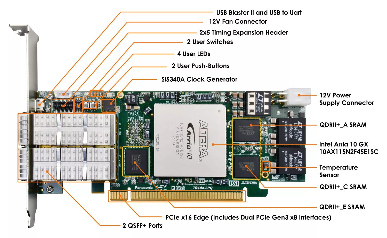 Edge includes