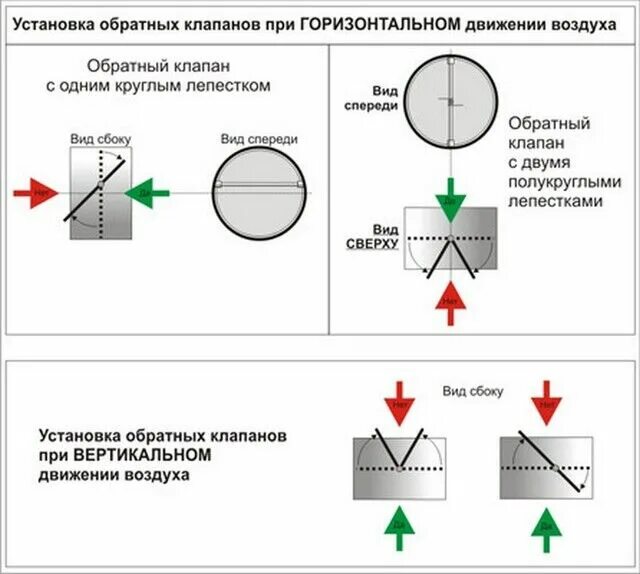 Backrooms правильное расположение вентилей Как правильно ставить термостат тойота Локо Авто.ру