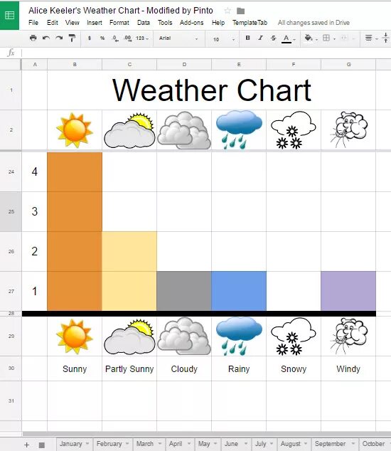 Weather chart. Weather chart из пинтереста. weather chart template. weather chart interactive.