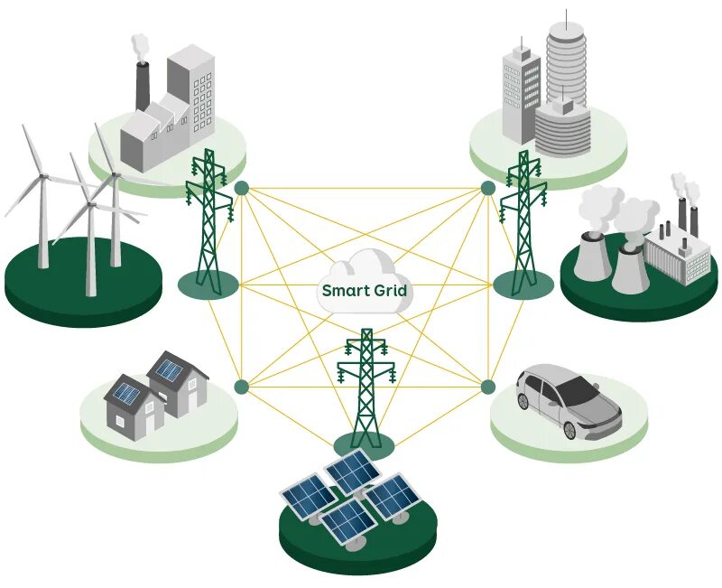 Умные сети личный. Smart Grid Siemens. Siemens Smart Grid стенд. Smart Grid в России. Smart Grid в электроэнергетике.