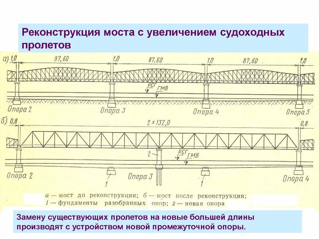 Длина пролета моста. Шарнирные опоры мостовых пролетов. Разбивка моста на пролеты. Схема разбивки моста на пролеты.