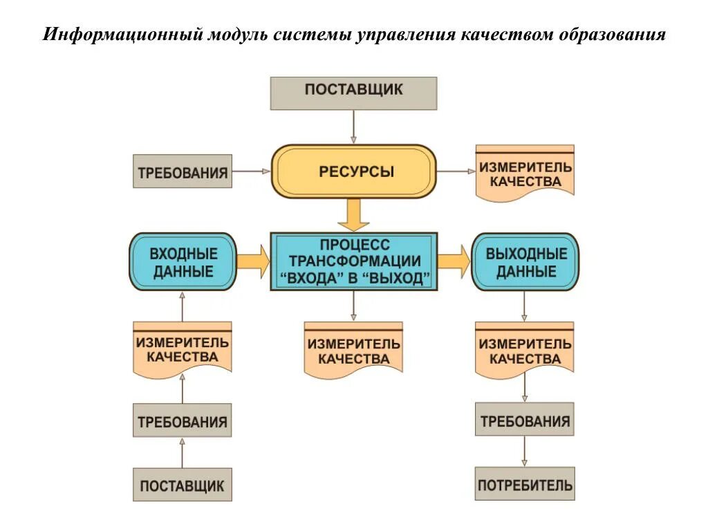 Модули информационной системы. Требования к поставщикам. Модули информационной систем управления. Набор модулей информационной системы.